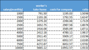 Doing business in Berlin VII: Salaries and taxes - Wilhelm Lappe